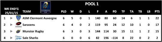 Champions Cup Round 6 Pool 1
